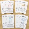 cartes des 12 signes du zodiaque
